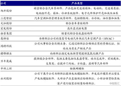 LG化學斬獲特斯拉中國訂單 國內產業鏈供應商的利好分析